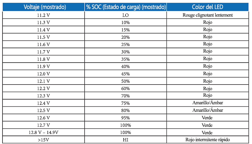 Data