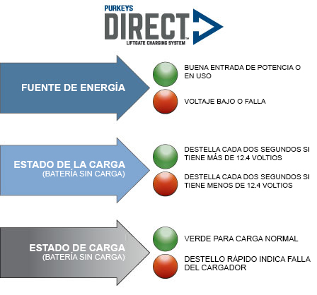 Direct Built-in Diagnostics