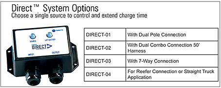 Direct Options