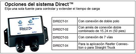 Opciones del sistema Direct™